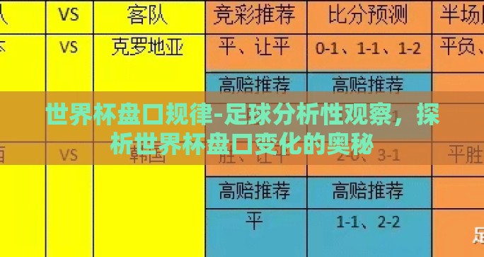 世界杯盘口规律-足球分析性观察,探析世界杯盘口变化的奥秘 世界杯盘口规律-足球分析性观察,探析世界杯盘口变化的奥秘