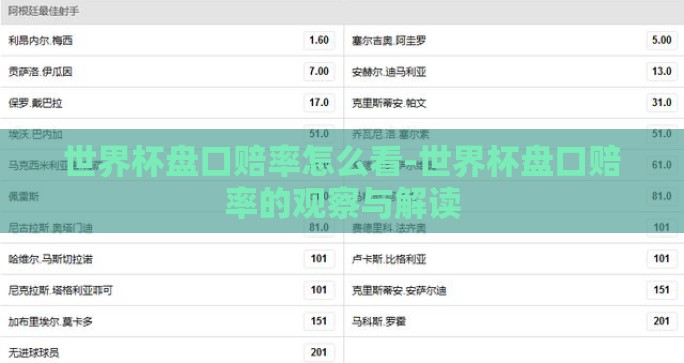 世界杯盘口赔率怎么看-世界杯盘口赔率的观察与解读 世界杯盘口赔率怎么看-世界杯盘口赔率的观察与解读