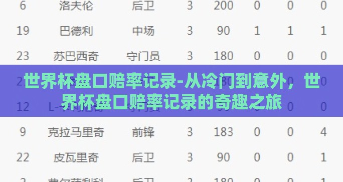 世界杯盘口赔率记录-从冷门到意外，世界杯盘口赔率记录的奇趣之旅