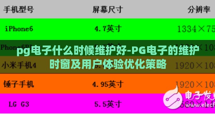 pg电子什么时候维护好-PG电子的维护时窗及用户体验优化策略