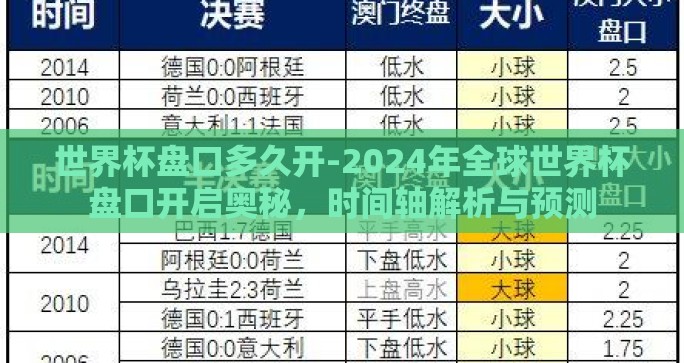 世界杯盘口多久开-2024年全球世界杯盘口开启奥秘,时间轴解析与预测 世界杯盘口多久开-2024年全球世界杯盘口开启奥秘,时间轴解析与预测